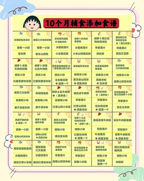 四平代生咨询机构:宝宝10个月辅食