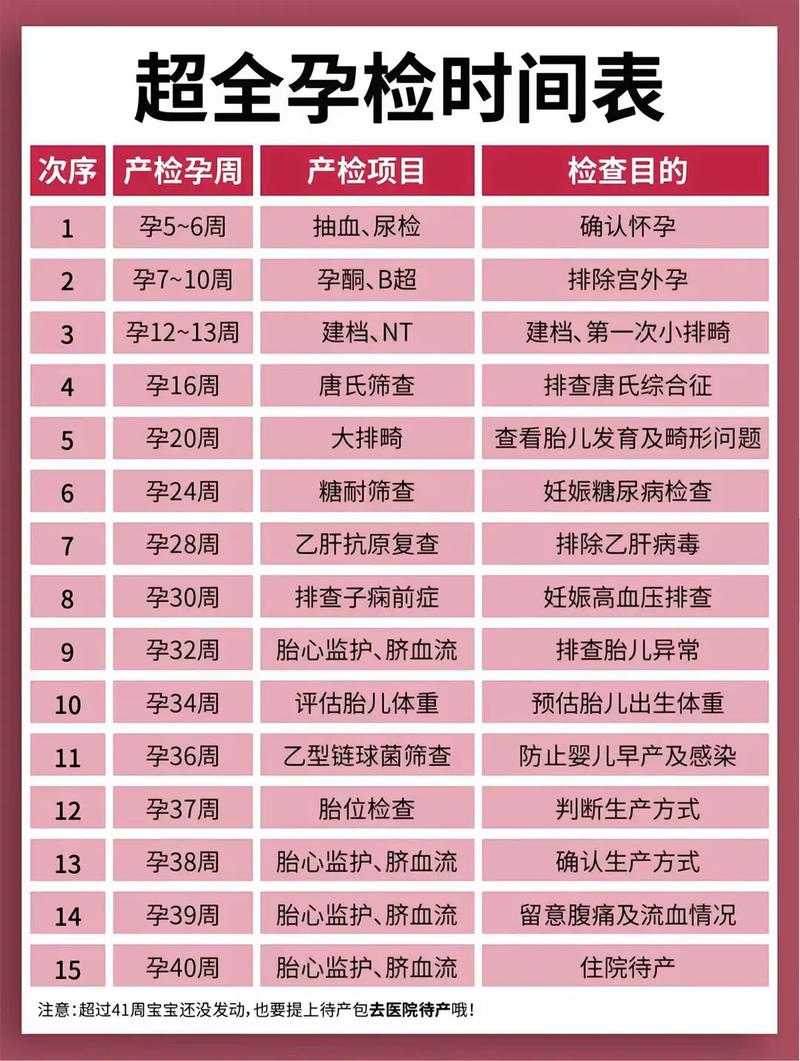 四平代生中心:孕妇生化检查是什么